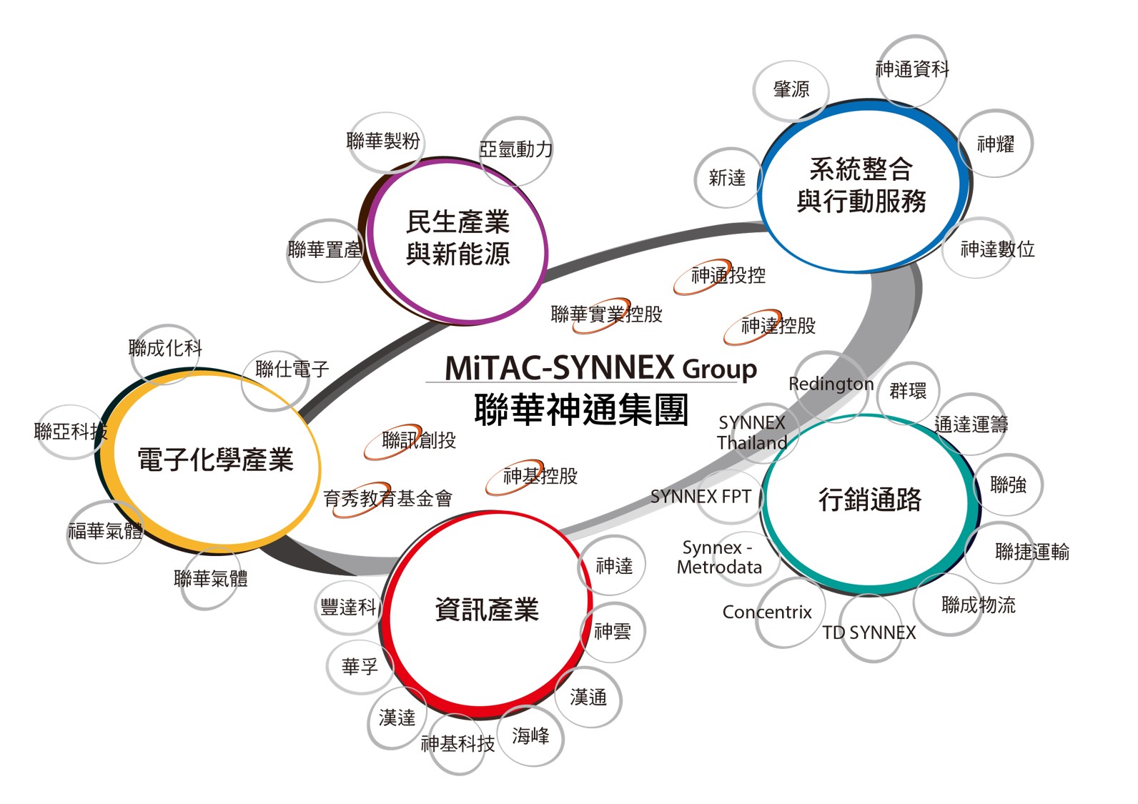Companies in the Group